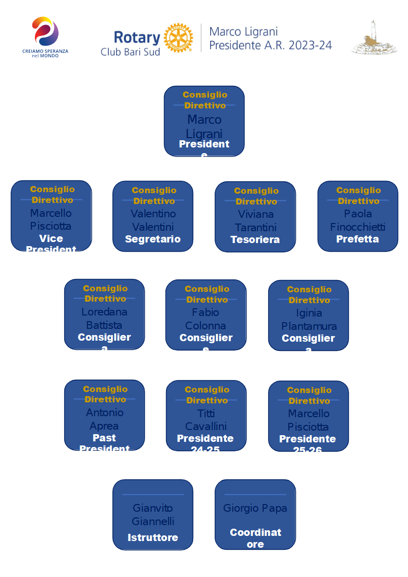 Consiglio Direttivo 2023-2024