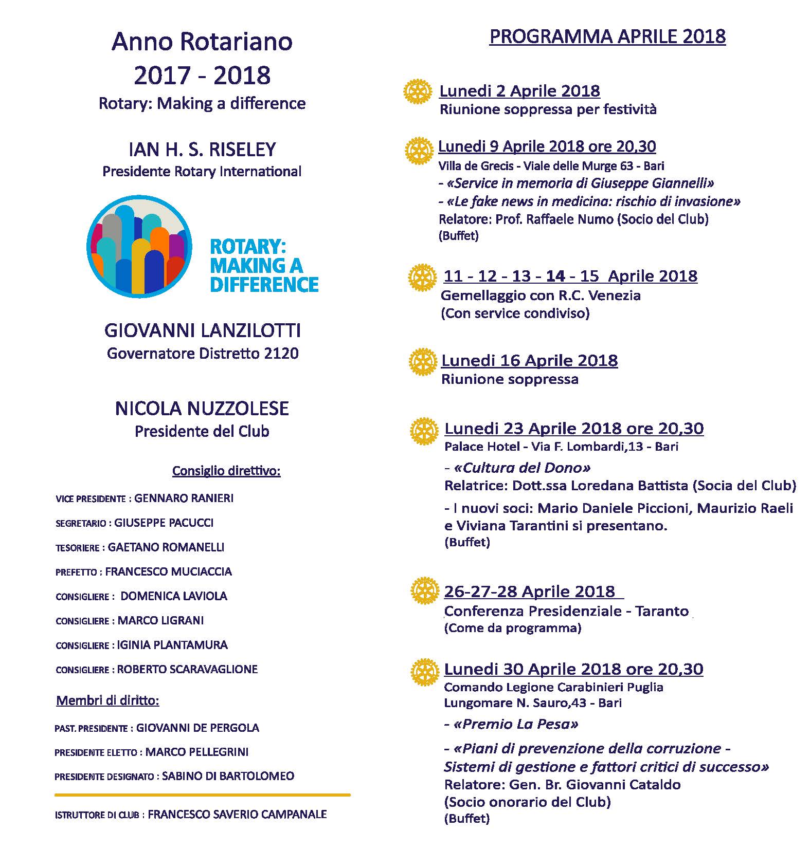 aprile 2018